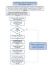 Flow chart - cleaning a neat oil MWF system