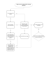 Flow chart - high income child benefit charge