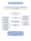 Flow chart - Do you need a gas safety certificate