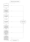 Flow chart - claiming the property allowance