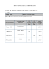 Director's or employee's loan account record