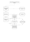 Flow chart - capital allowances short-life asset election