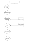 Flow chart - forming a limited company