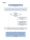 Flow chart - new and expectant mothers at work