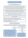 flow chart - health checks at recruitment