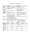 Company sale comparison